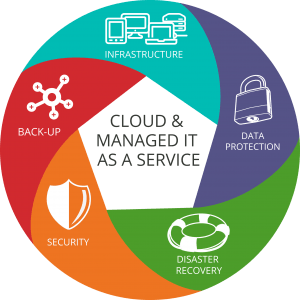 IT Services: Value of Managed IT Services Provider