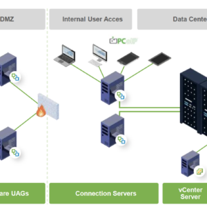 Advantages of VMware Horizon VDI for Securing Corporate Data